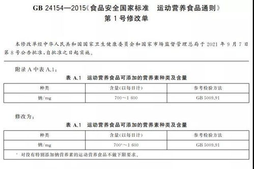预包装食品相关食品安全国标修改分析 聚焦运动营养食品与营养强化剂